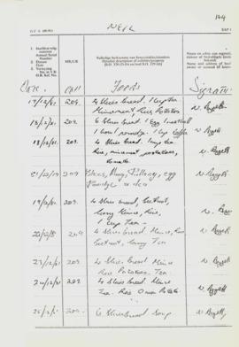 Copies of 7 pages from the Meal Register relating to Neil Aggett