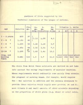 Analyses of Diets suggested by the Technical Commission of the League of Nations