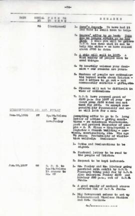 Items 87-99, Rev. R. Pooley & P.C. Lindsay correspondence