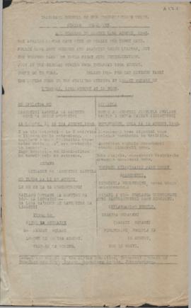 Call for a General Strike on the 15th of August 1946, issued by the Transvaal Council of Non-Euro...