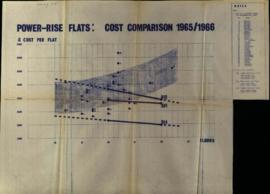 Plans for Power Rise flats, Coventry, 1965-66